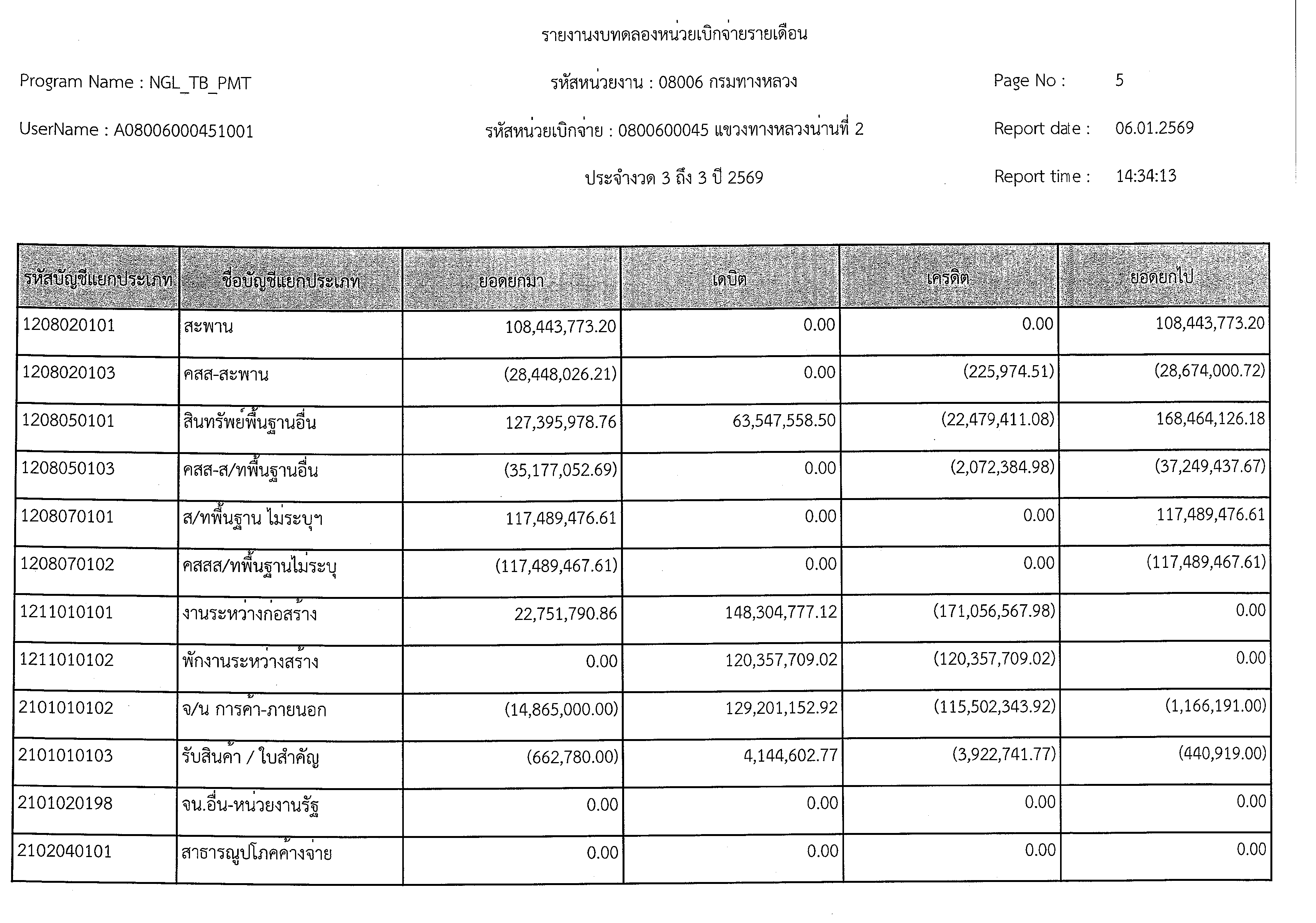 ข้อความอธิบายภาพเริ่มต้น